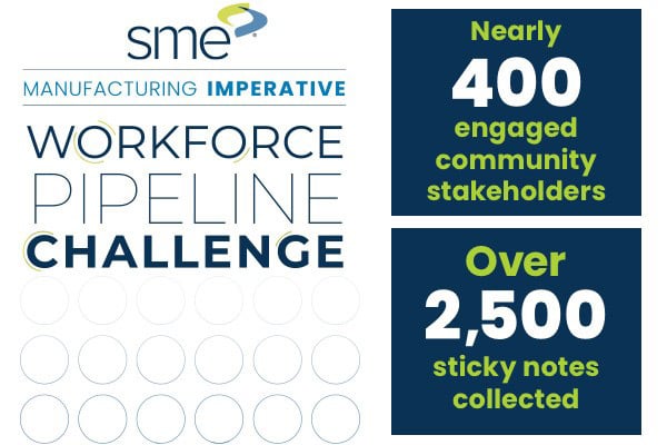 SME Manufacturing Imperative Workforce Pipeline Challenge